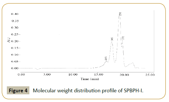 synthesis-catalysis-Molecular-weight