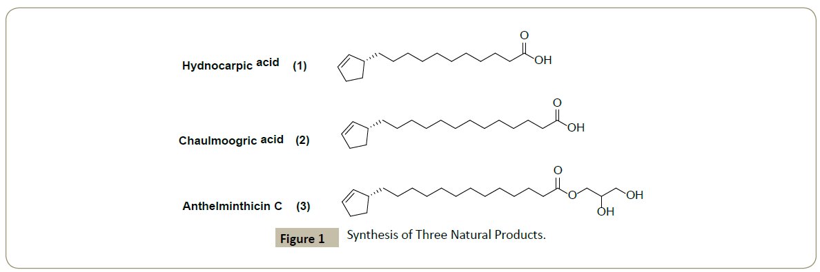 synthesis-catalysis-Natural-Products