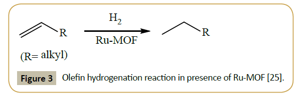 synthesis-catalysis-Olefin-hydrogenation