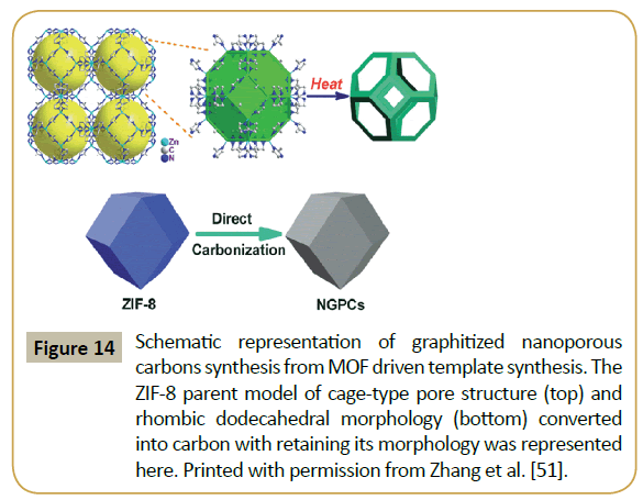 synthesis-catalysis-Schematic-representation