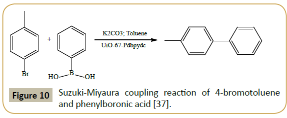 synthesis-catalysis-Suzuki-Miyaura