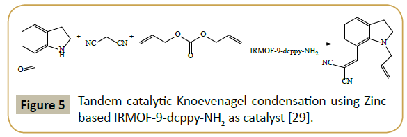 synthesis-catalysis-Tandem-catalytic