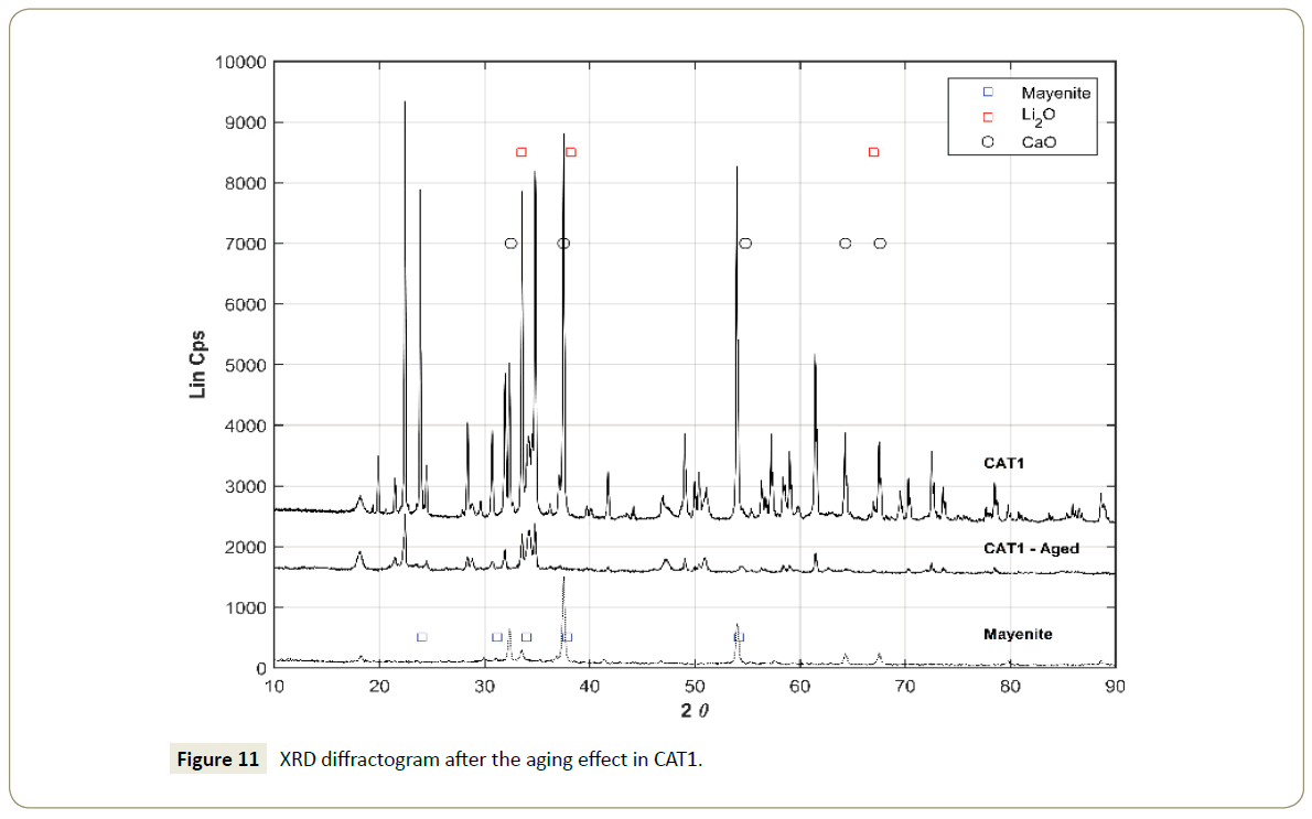 synthesis-catalysis-aging-effect