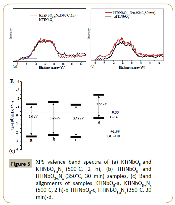 synthesis-catalysis-band-spectra