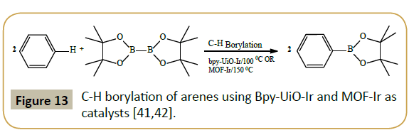 synthesis-catalysis-borylation-arenes