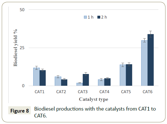 synthesis-catalysis-catalysts