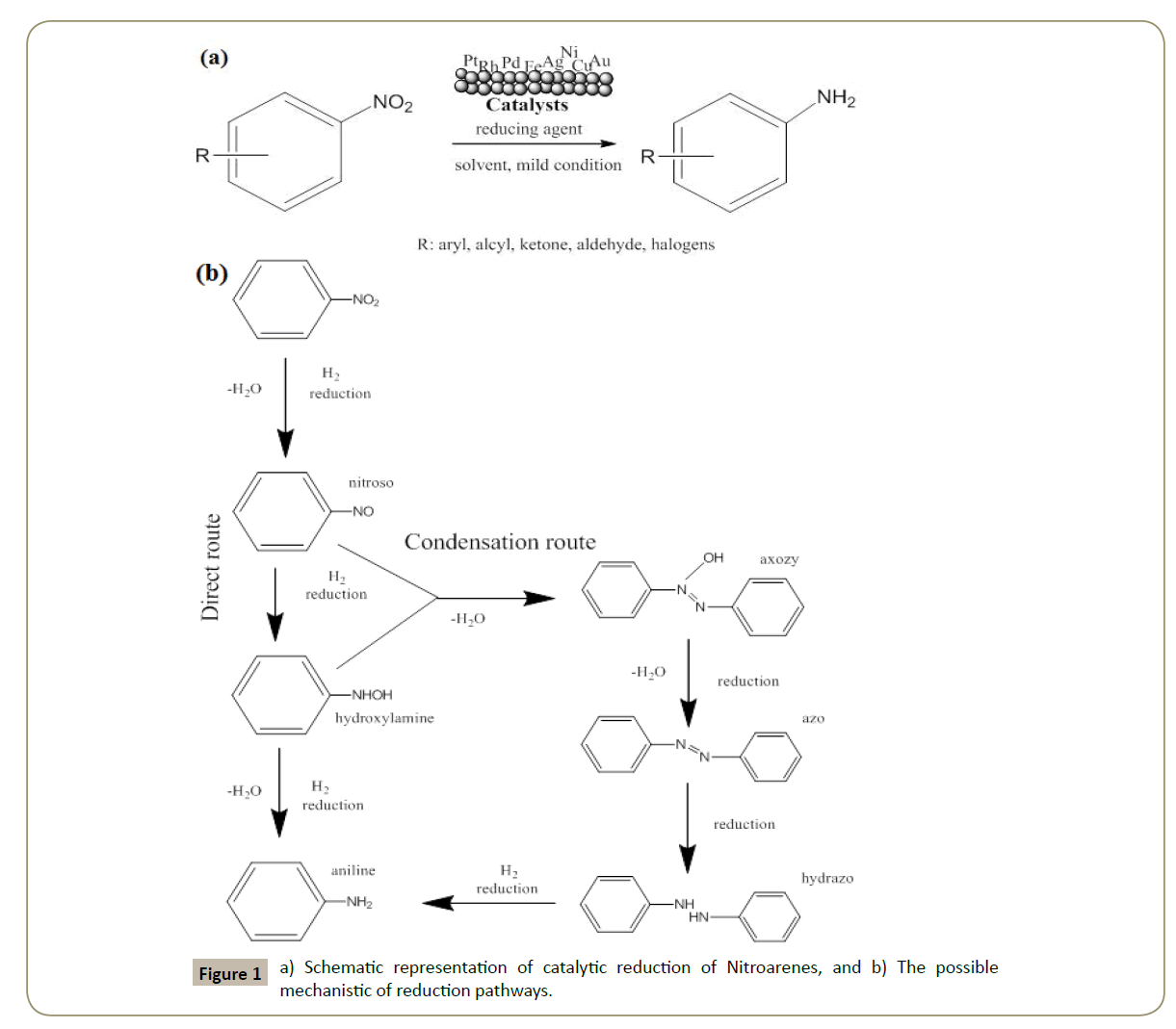 synthesis-catalysis-catalytic-reduction