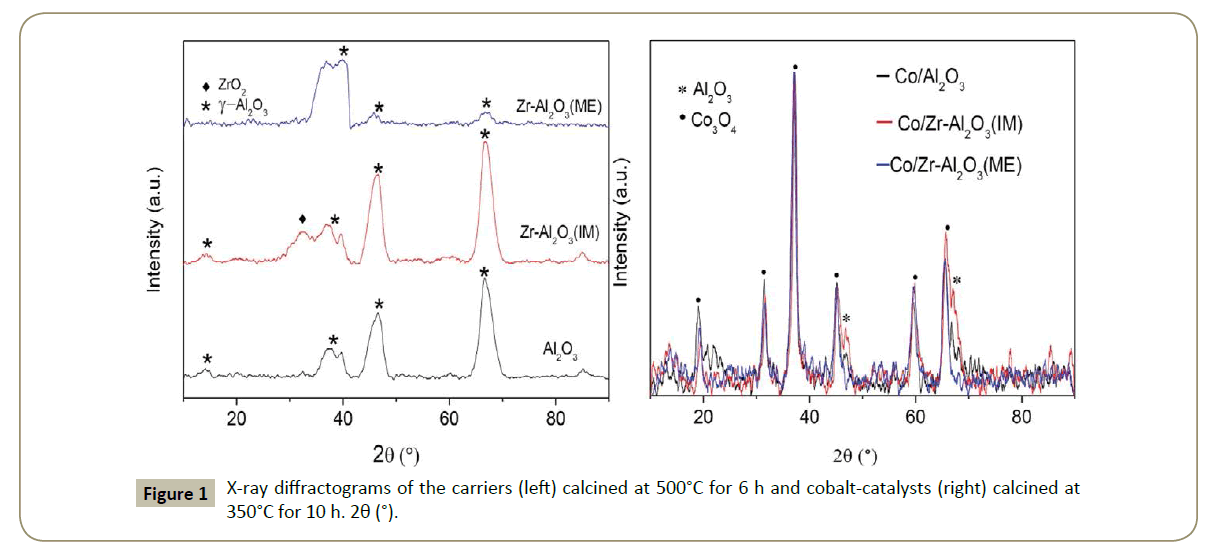 synthesis-catalysis-cobalt-catalysts