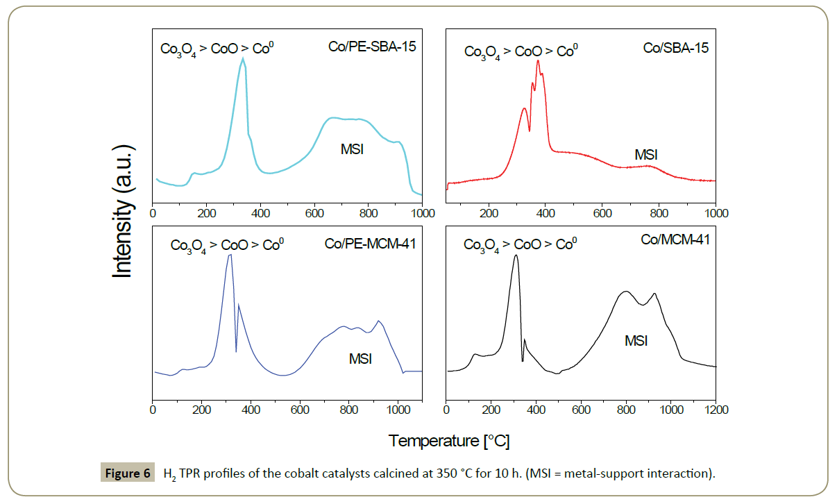 synthesis-catalysis-cobalt-catalysts
