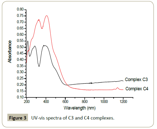 synthesis-catalysis-complexes