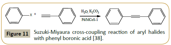 synthesis-catalysis-cross-coupling