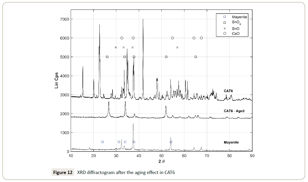 synthesis-catalysis-diffractogram