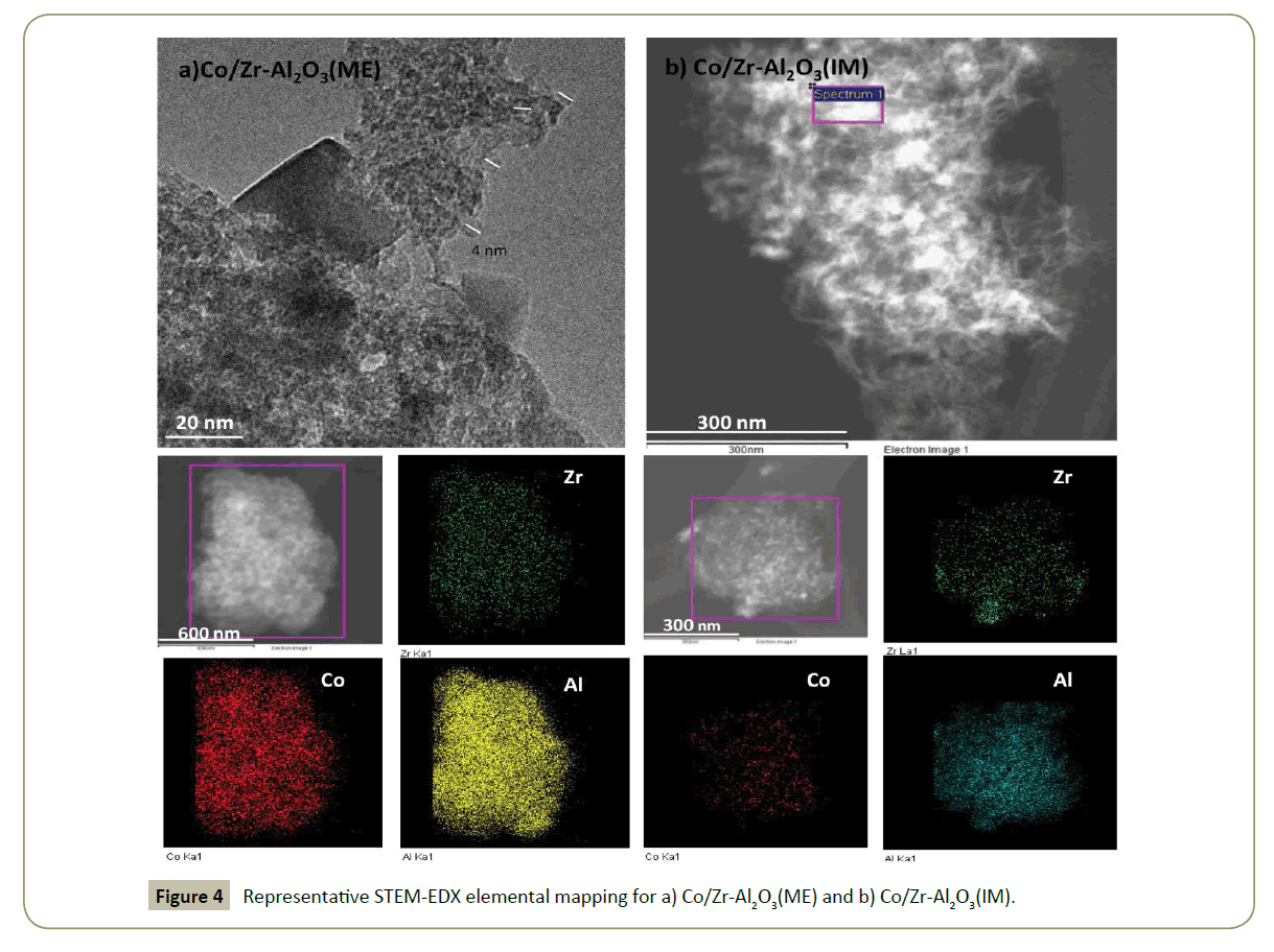 synthesis-catalysis-elemental-mapping