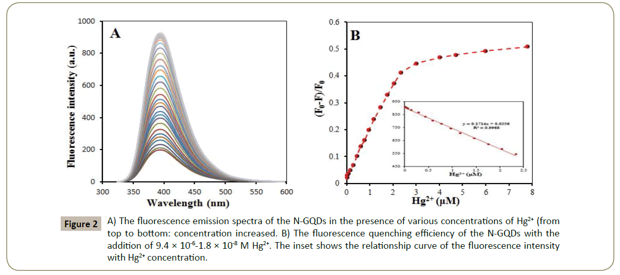 synthesis-catalysis-emission-spectra