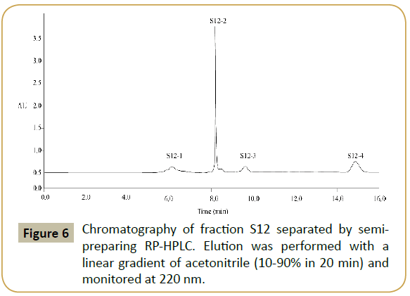 synthesis-catalysis-gradient-acetonitrile