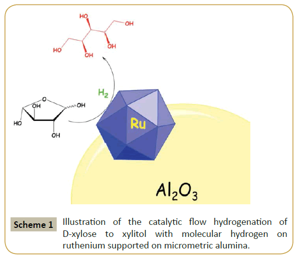 synthesis-catalysis-micrometric-alumina