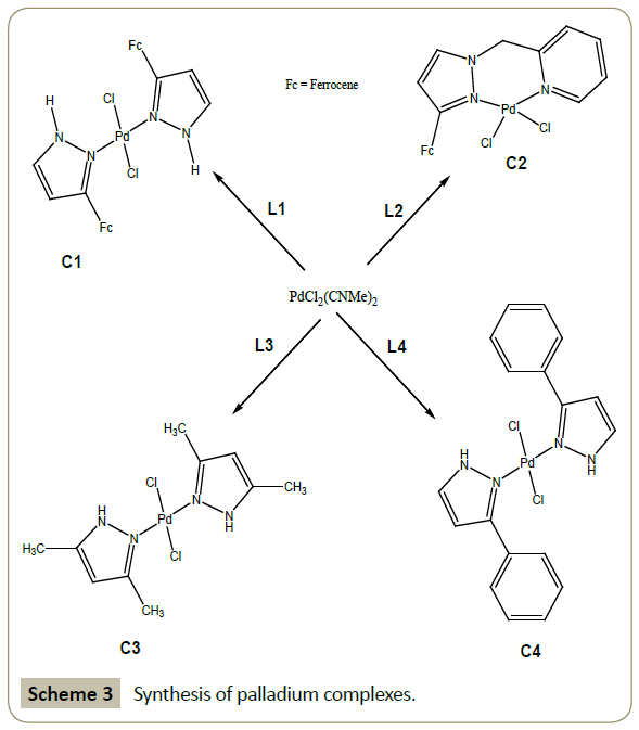 synthesis-catalysis-palladium-complexes