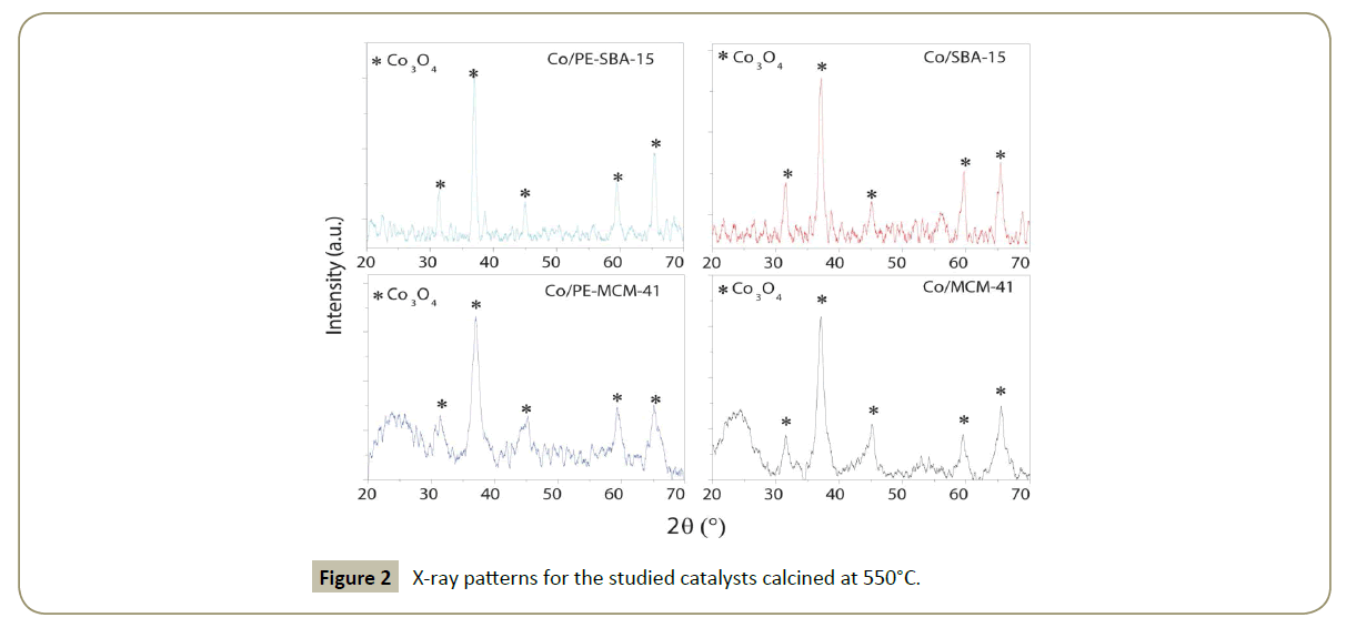 synthesis-catalysis-patterns-studied