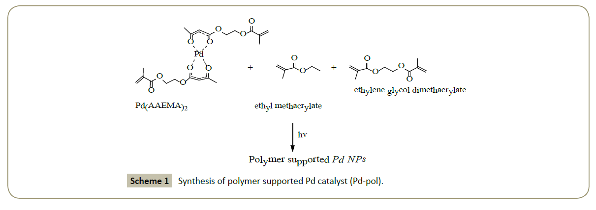 synthesis-catalysis-polymer-supported