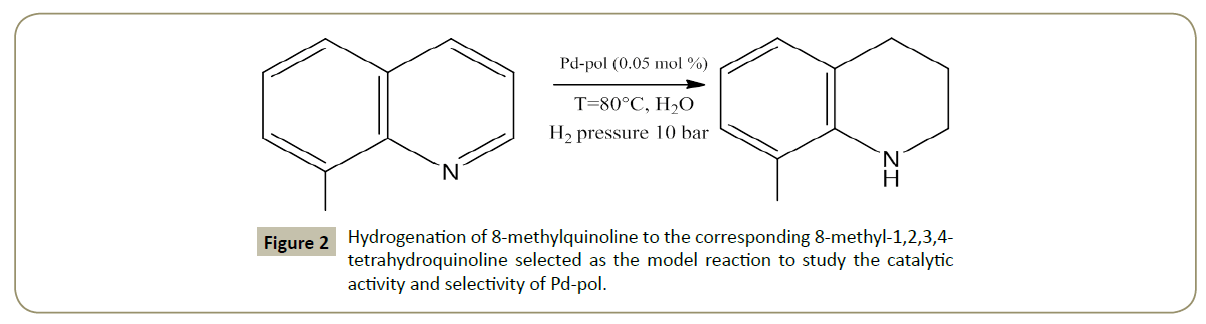 synthesis-catalysis-reaction-study