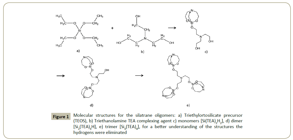 synthesis-catalysis-silatrane-oligomers