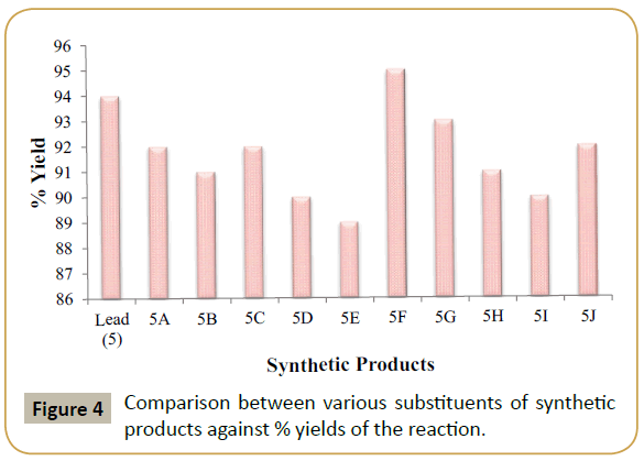 synthesis-catalysis-substituents-synthetic