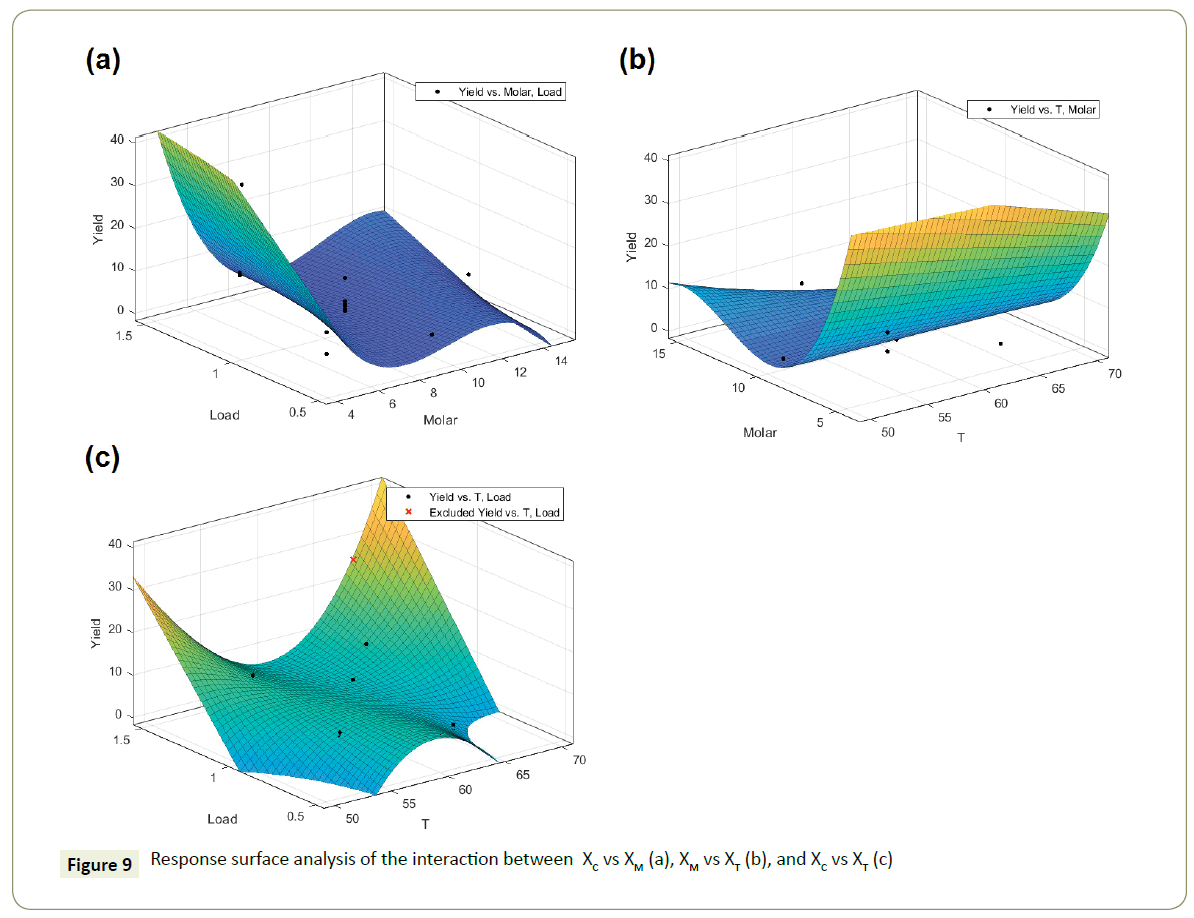 synthesis-catalysis-surface-analysis