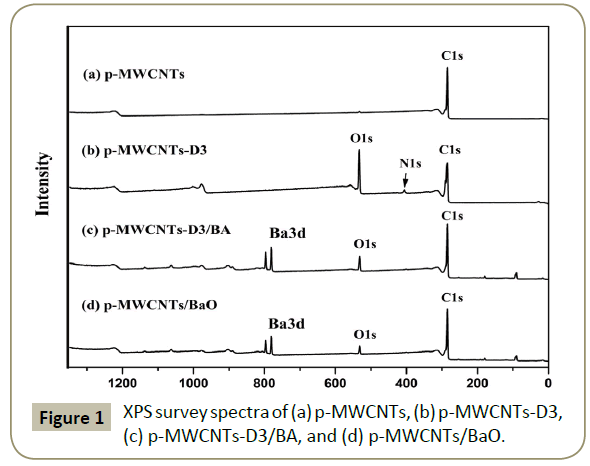 synthesis-catalysis-survey-spectra