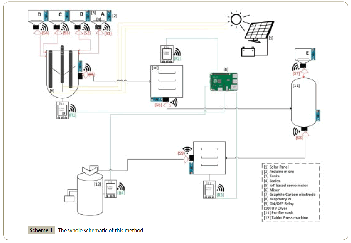 synthesis-catalysis-whole-schematic