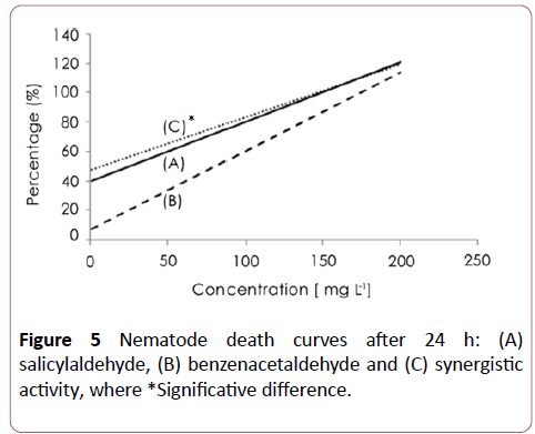 toxicological-analysis-benzenacetaldehyde