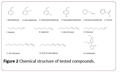 toxicological-analysis-chemical