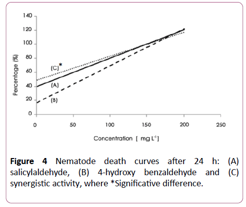 toxicological-analysis-synergistic