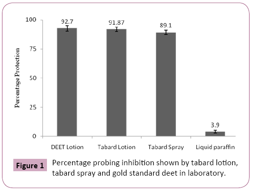 transmitted-diseases-and-immunity-inhibition