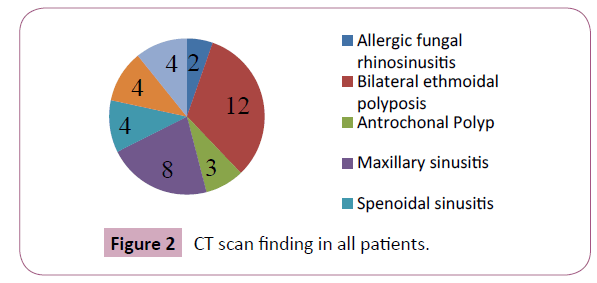 transmitted-diseases-and-immunity-patients