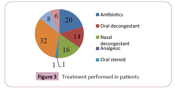 transmitted-diseases-and-immunity-performed