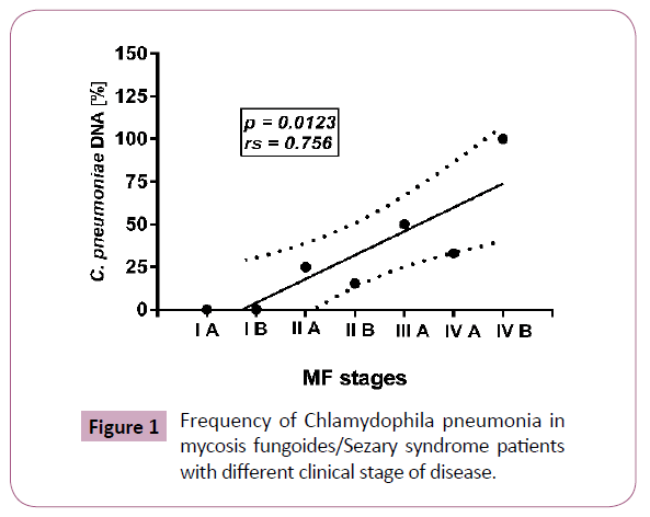 transmitted-diseases-and-immunity-pneumonia