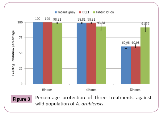 transmitted-diseases-and-immunity-protection