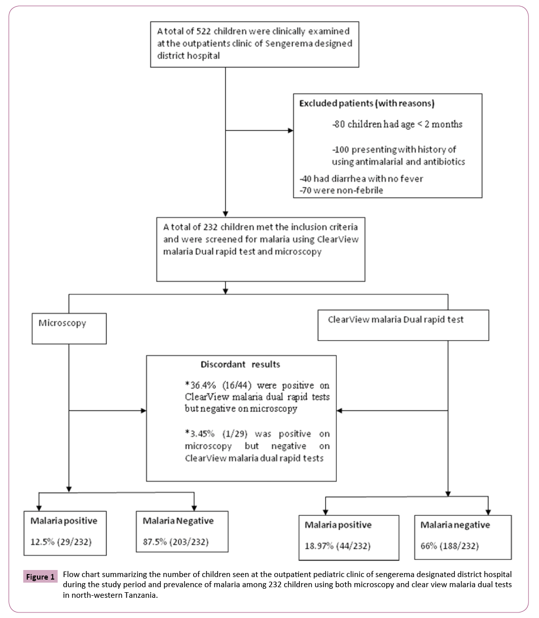 transmitted-diseases-immunity-outpatient