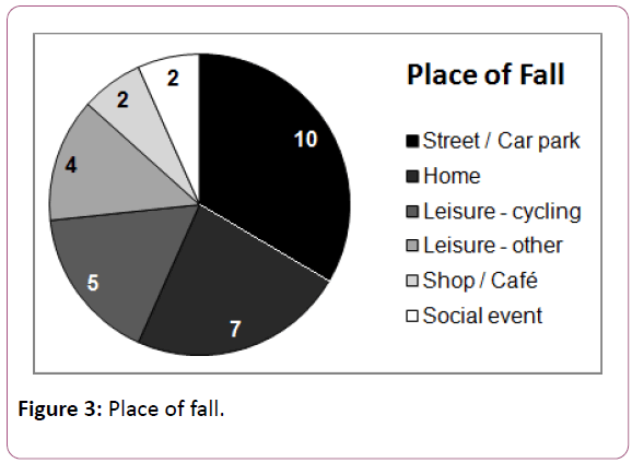 trauma-orthopedic-nursing-Place-fall