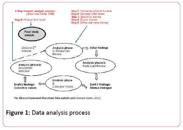 trauma-orthopedic-nursing-analysis-process