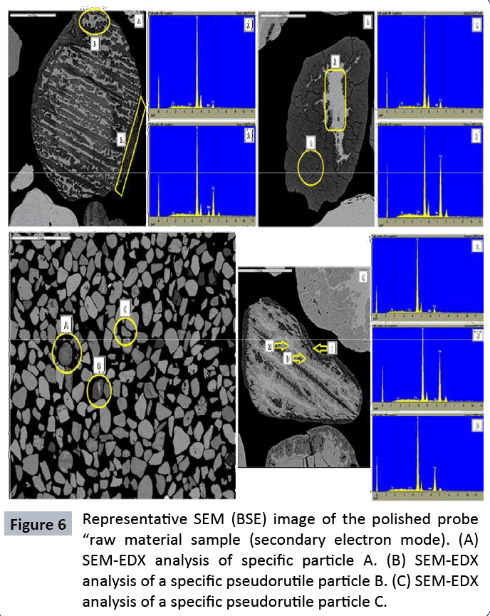 waste-management-pseudorutile-particle