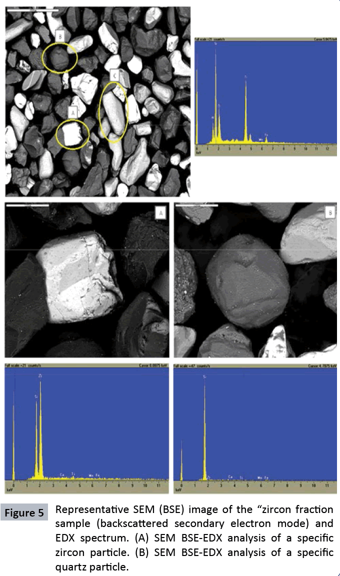 waste-management-quartz-particle