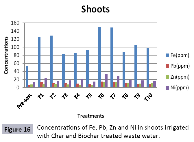 waste-management-shoots-irrigated