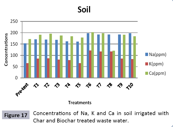 waste-management-shoots-irrigated