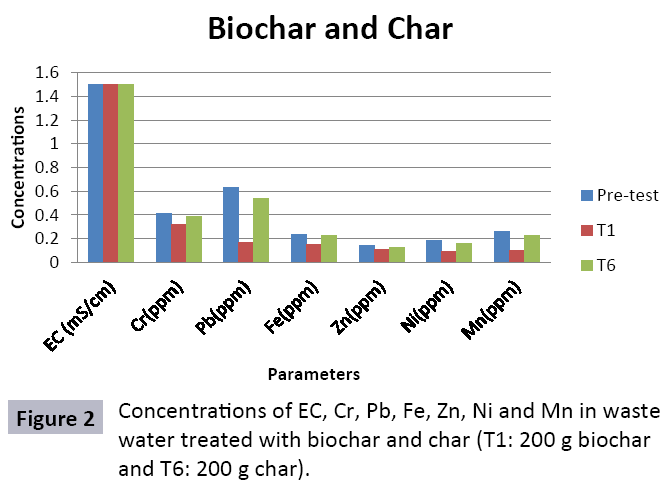 waste-management-water-treated