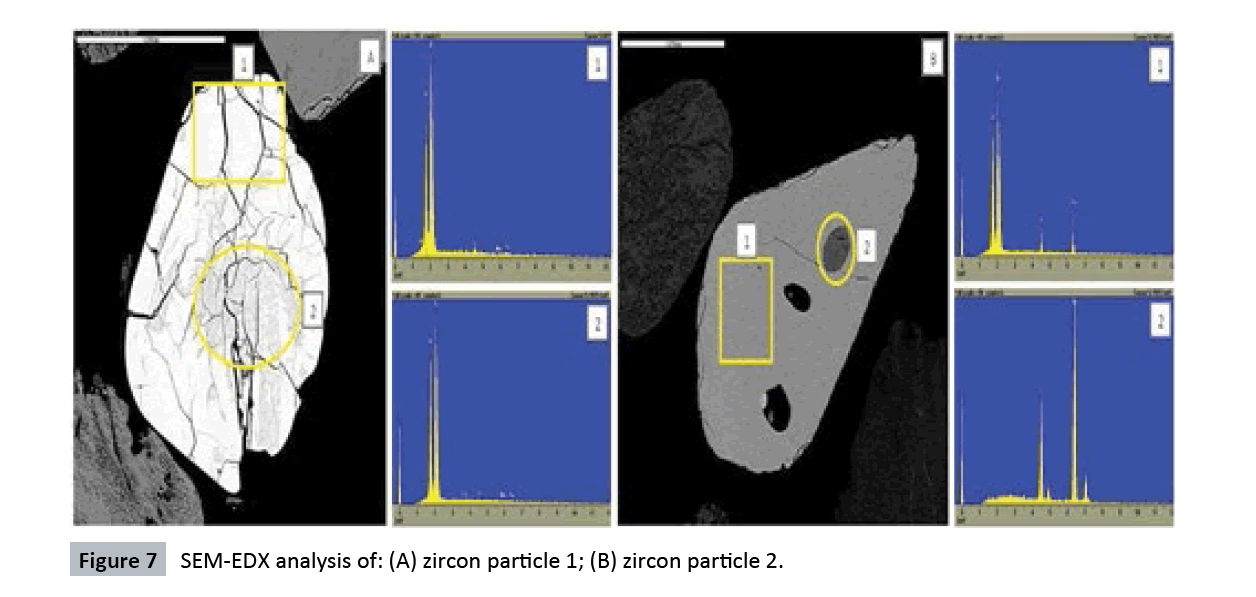 waste-management-zircon-particle