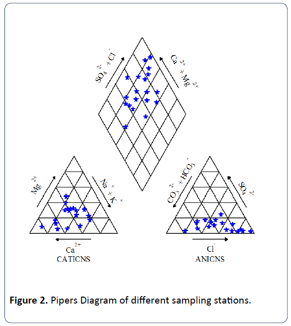 water-pollution-control-sampling-stations