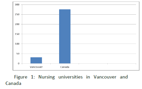 Market Analysis Euroscicon Conference On Women Health And Breast