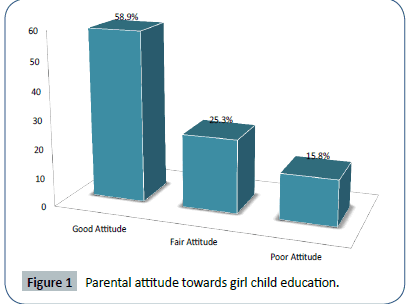 womens-health-reproductive-medicine-attitude