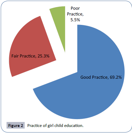 womens-health-reproductive-medicine-education